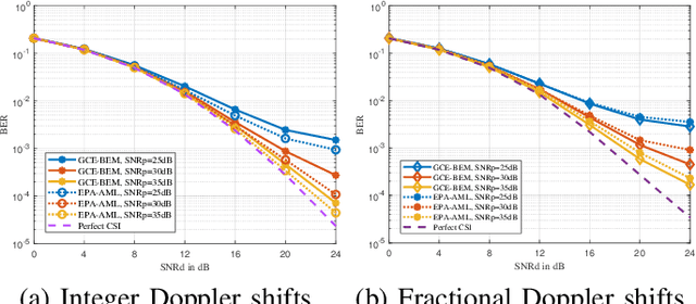Figure 3 for BEM-Assisted Low-Complexity Channel Estimation for AFDM Systems over Doubly Selective Channels