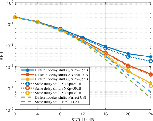 Figure 4 for BEM-Assisted Low-Complexity Channel Estimation for AFDM Systems over Doubly Selective Channels