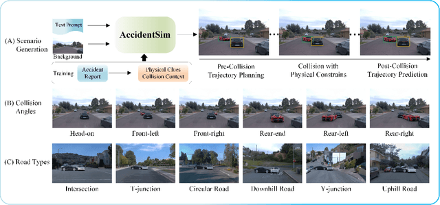 Figure 1 for AccidentSim: Generating Physically Realistic Vehicle Collision Videos from Real-World Accident Reports