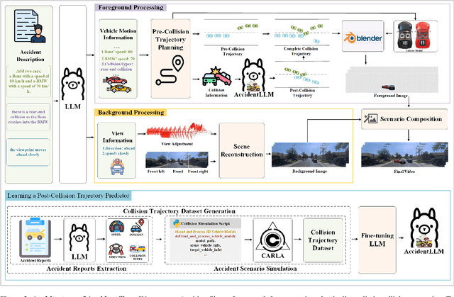 Figure 3 for AccidentSim: Generating Physically Realistic Vehicle Collision Videos from Real-World Accident Reports