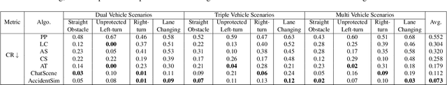 Figure 2 for AccidentSim: Generating Physically Realistic Vehicle Collision Videos from Real-World Accident Reports
