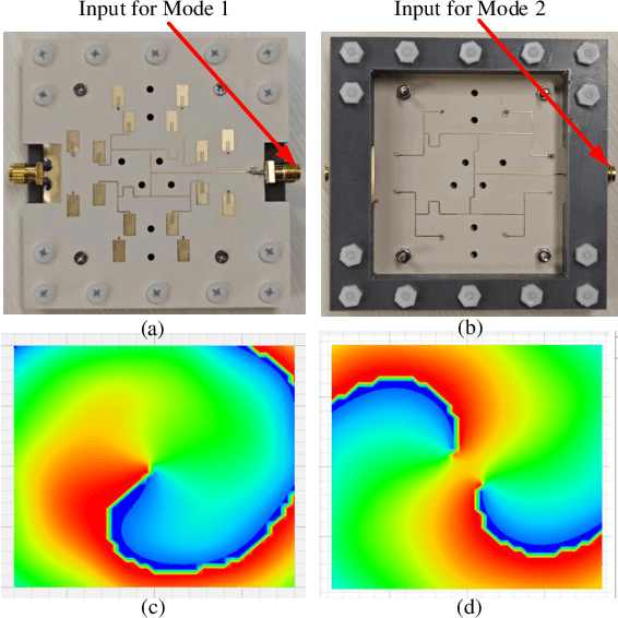 Figure 2 for Low-Interference Near-Field Multi-User Communication Enabled by Spatially Converging Multi-Mode Vortex Waves