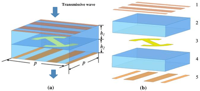 Figure 3 for Low-Interference Near-Field Multi-User Communication Enabled by Spatially Converging Multi-Mode Vortex Waves