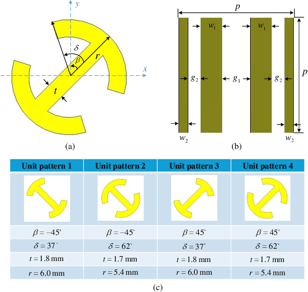 Figure 4 for Low-Interference Near-Field Multi-User Communication Enabled by Spatially Converging Multi-Mode Vortex Waves