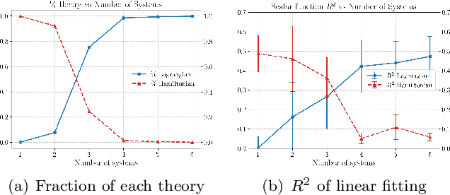 Figure 3 for Do Two AI Scientists Agree?