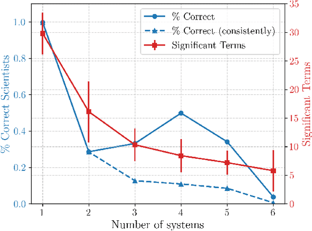 Figure 2 for Do Two AI Scientists Agree?