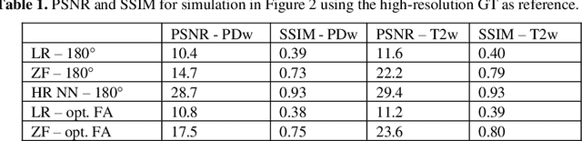 Figure 2 for Joint MR sequence optimization beats pure neural network approaches for spin-echo MRI super-resolution