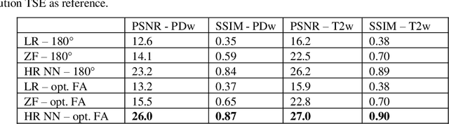 Figure 4 for Joint MR sequence optimization beats pure neural network approaches for spin-echo MRI super-resolution