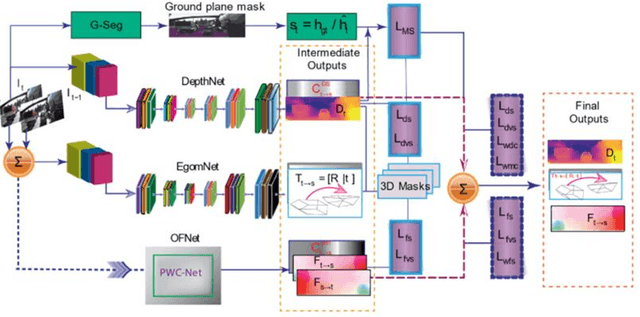 Figure 1 for Vision-based localization methods under GPS-denied conditions