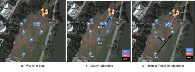 Figure 4 for Dynamic and Distributed Optimization for the Allocation of Aerial Swarm Vehicles