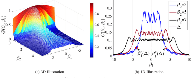 Figure 2 for Physical-Layer Security in Mixed Near-Field and Far-Field Communication Systems