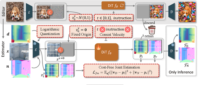 Figure 2 for From Editor to Dense Geometry Estimator