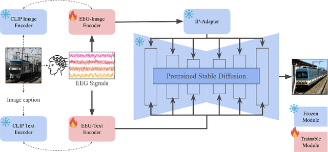 Figure 1 for BrainDecoder: Style-Based Visual Decoding of EEG Signals
