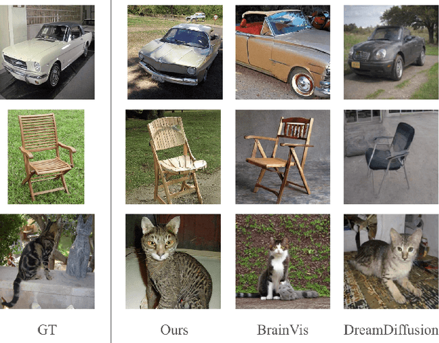 Figure 3 for BrainDecoder: Style-Based Visual Decoding of EEG Signals