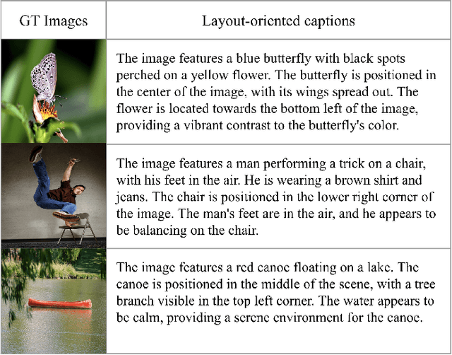 Figure 4 for BrainDecoder: Style-Based Visual Decoding of EEG Signals