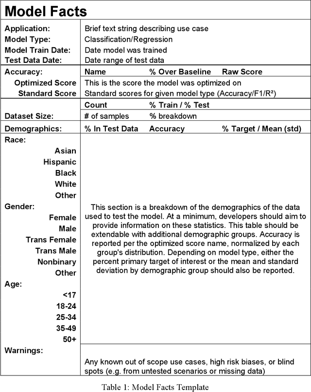 Figure 1 for Nutrition Facts, Drug Facts, and Model Facts: Putting AI Ethics into Practice in Gun Violence Research