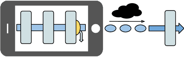 Figure 1 for SplitEE: Early Exit in Deep Neural Networks with Split Computing