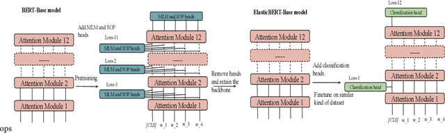 Figure 3 for SplitEE: Early Exit in Deep Neural Networks with Split Computing