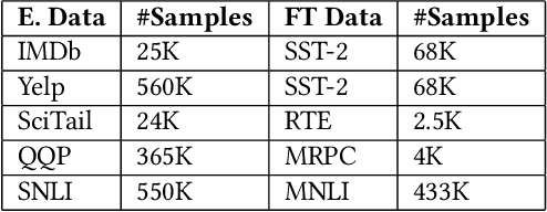 Figure 2 for SplitEE: Early Exit in Deep Neural Networks with Split Computing