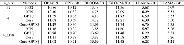 Figure 3 for TEQ: Trainable Equivalent Transformation for Quantization of LLMs