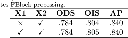 Figure 4 for UHNet: An Ultra-Lightweight and High-Speed Edge Detection Network