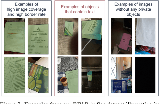 Figure 3 for BIV-Priv-Seg: Locating Private Content in Images Taken by People With Visual Impairments