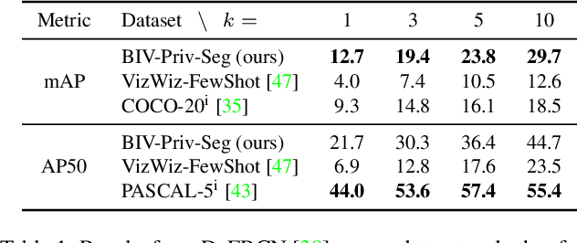Figure 2 for BIV-Priv-Seg: Locating Private Content in Images Taken by People With Visual Impairments