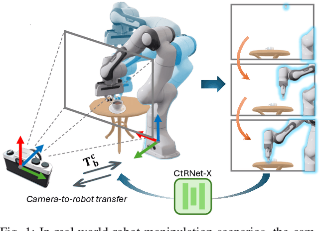 Figure 1 for CtRNet-X: Camera-to-Robot Pose Estimation in Real-world Conditions Using a Single Camera