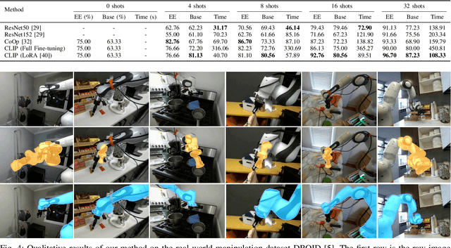 Figure 4 for CtRNet-X: Camera-to-Robot Pose Estimation in Real-world Conditions Using a Single Camera
