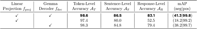 Figure 4 for TLDR: Token-Level Detective Reward Model for Large Vision Language Models