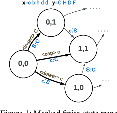 Figure 1 for Structure-Aware Path Inference for Neural Finite State Transducers