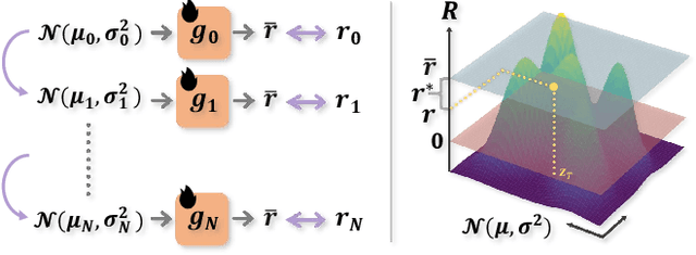Figure 3 for FIND: Fine-tuning Initial Noise Distribution with Policy Optimization for Diffusion Models