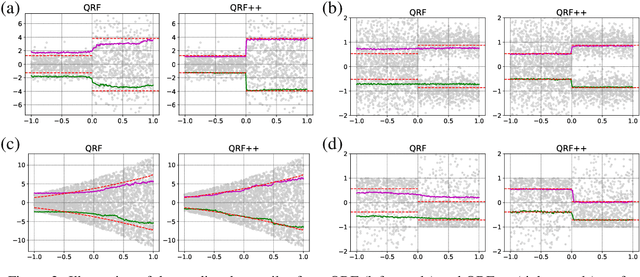 Figure 3 for Multivariate Uncertainty Quantification with Tomographic Quantile Forests
