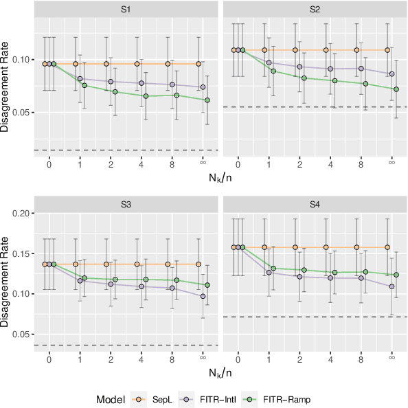 Figure 1 for Fusing Individualized Treatment Rules Using Secondary Outcomes