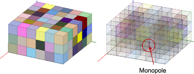 Figure 3 for Gaussian Process Model with Tensorial Inputs and Its Application to the Design of 3D Printed Antennas