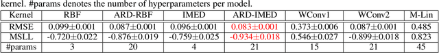 Figure 2 for Gaussian Process Model with Tensorial Inputs and Its Application to the Design of 3D Printed Antennas