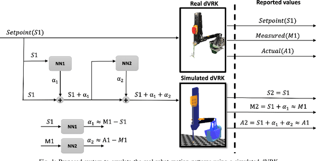 Figure 1 for Improving the realism of robotic surgery simulation through injection of learning-based estimated errors