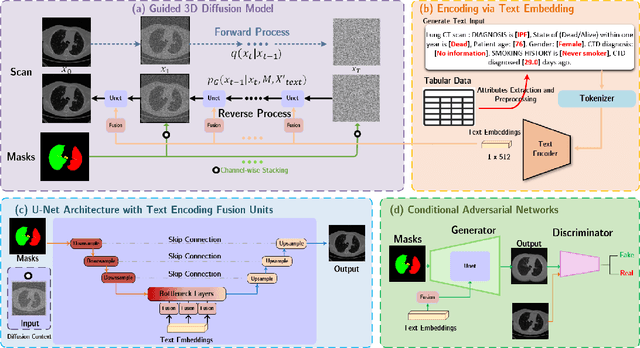 Figure 1 for Deep Generative Models Unveil Patterns in Medical Images Through Vision-Language Conditioning