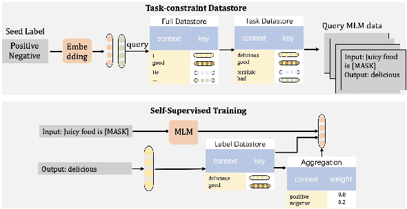 Figure 1 for Go-tuning: Improving Zero-shot Learning Abilities of Smaller Language Models