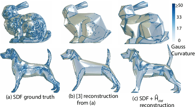 Figure 4 for Developability Approximation for Neural Implicits through Rank Minimization