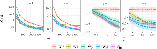 Figure 4 for Causal Effect Estimation from Observational and Interventional Data Through Matrix Weighted Linear Estimators