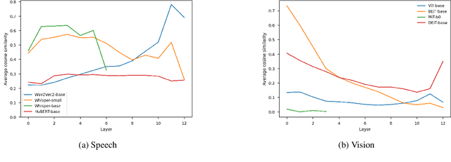 Figure 3 for Anisotropy Is Inherent to Self-Attention in Transformers