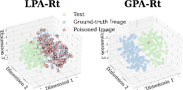 Figure 3 for MM-PoisonRAG: Disrupting Multimodal RAG with Local and Global Poisoning Attacks