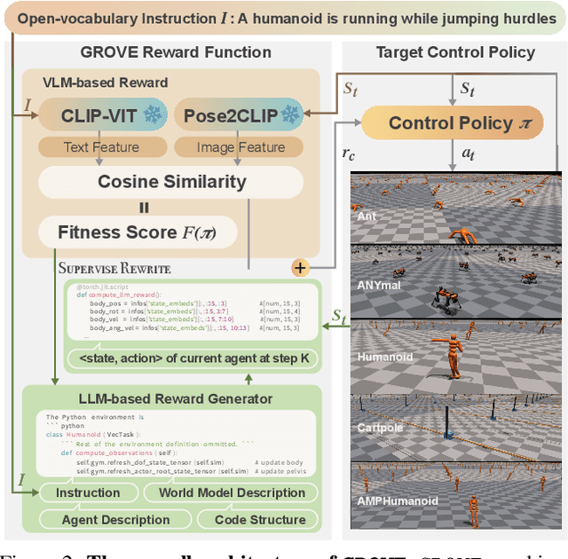 Figure 2 for GROVE: A Generalized Reward for Learning Open-Vocabulary Physical Skill