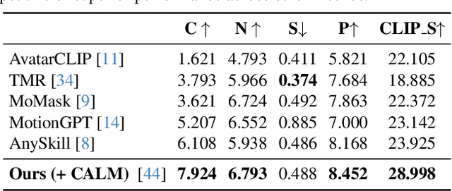 Figure 1 for GROVE: A Generalized Reward for Learning Open-Vocabulary Physical Skill