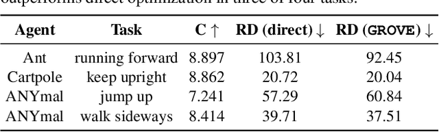 Figure 3 for GROVE: A Generalized Reward for Learning Open-Vocabulary Physical Skill