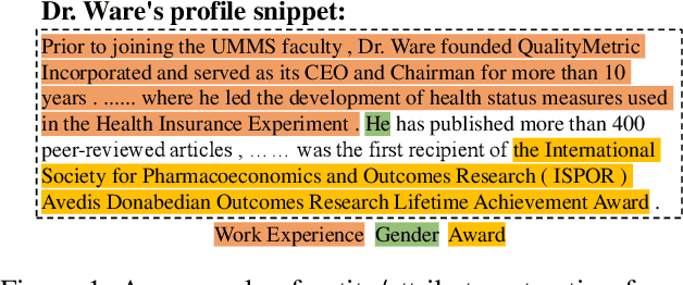 Figure 1 for Small Language Model Makes an Effective Long Text Extractor