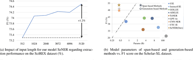 Figure 3 for Small Language Model Makes an Effective Long Text Extractor
