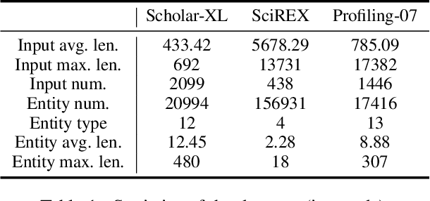 Figure 2 for Small Language Model Makes an Effective Long Text Extractor