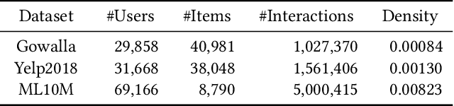 Figure 1 for Test Time Embedding Normalization for Popularity Bias Mitigation